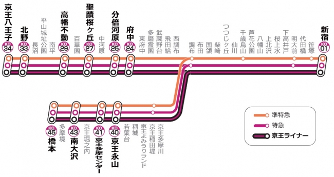 2月22日（木）から当社初となる有料の座席指定列車「京王ライナー