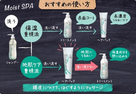 ボタニカル”の次なるトレンド”エコ ナチュラル” エコ先進国フランスで