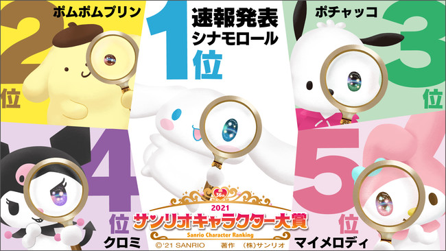 投票初週のTOP10キャラクターを発表 「シナモロール」が2連覇に向け