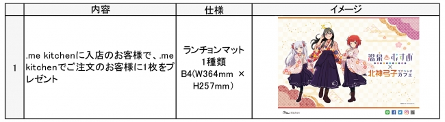 北神急行電鉄×温泉むすめ」 コラボ硬券セットの発売および “プチコラボ