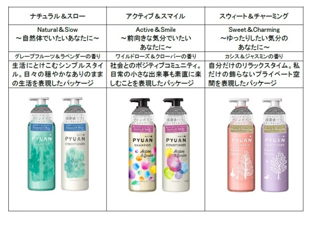 クレンズケアシャンプーと清潔感つづくコンディショナー！「メリット