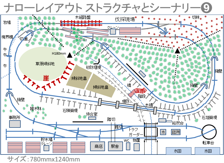 HOn2 1/2レイアウトをどうするか？ その1 - Nゲージレイアウト国鉄露太