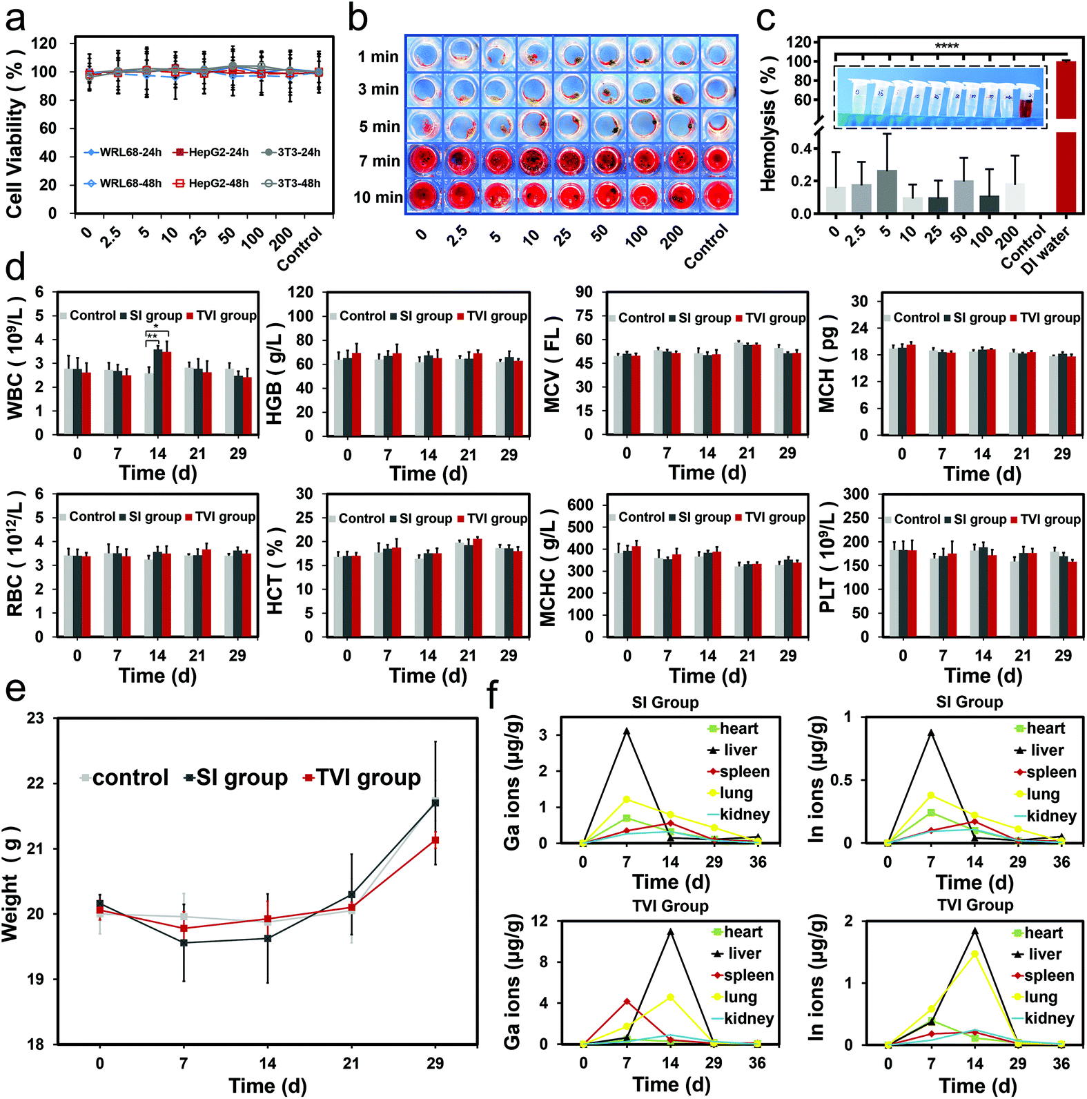 Magnetic liquid metal loaded nano-in-micro spheres as fully
