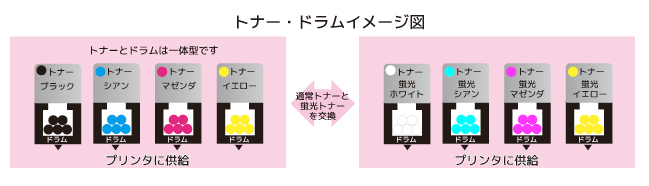 カラーレーザープリンタRICOH SP C260L