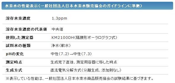 楽天市場】水素吸入器 シェルスラン HMGP-TEF0100 | 価格比較 - 商品