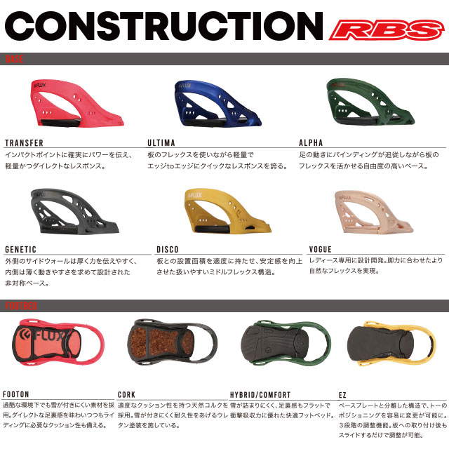 FLUX 20-21 BINDINGS XF 日本正規品RBS