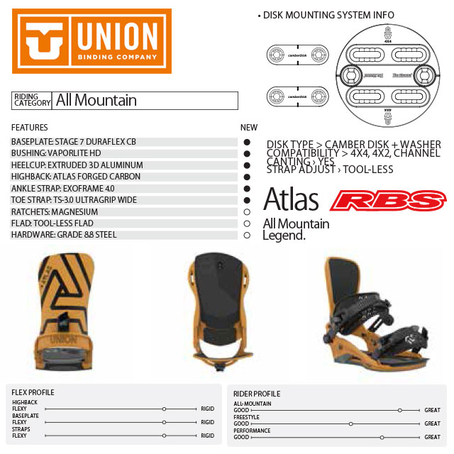 UNION ユニオン 20-21 BINDING ATLAS アトラス 日本正規品RBS
