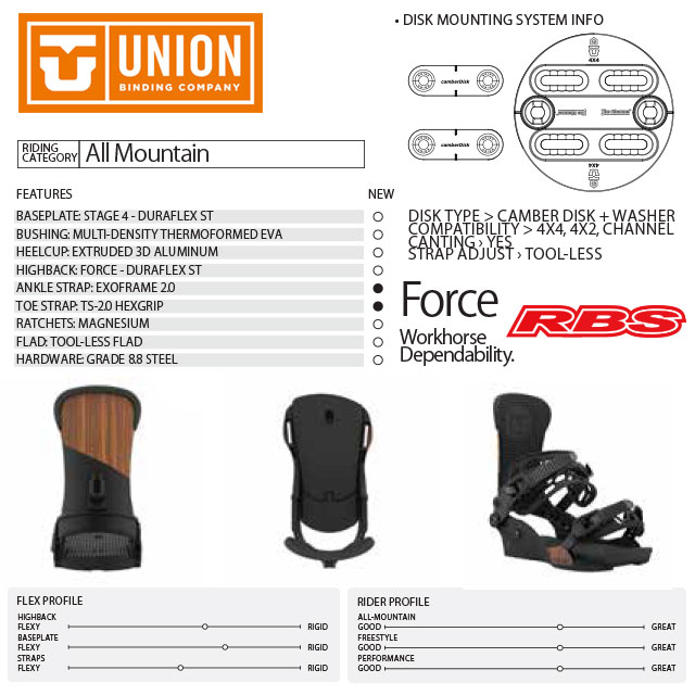 UNION (ユニオン) 20-21 BINDING FORCE フォース 日本正規品RBS