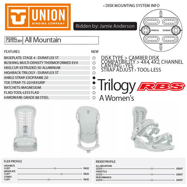 UNION (ユニオン) 20-21 BINDING TRILOGY トリロジー 日本正規品RBS