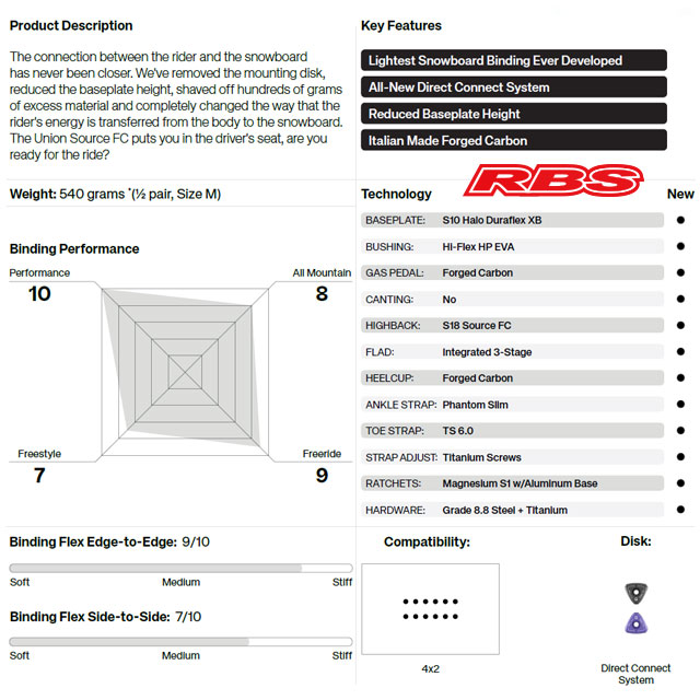 UNION 25-26 BINDING Source FC 日本正規品RBS