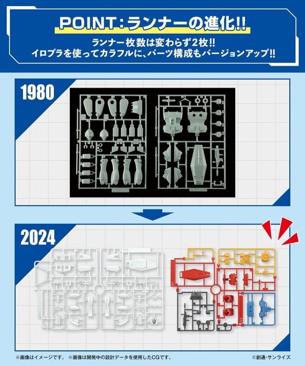 ジャンク昭和レトロ BANDAI 機動戦士ガンダム フォーメーション1980
