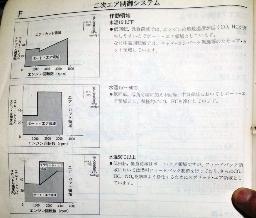 FD3S エアポンプの作動条件 - RECHARGE株式会社