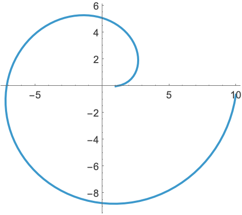 ListPolarPlot: 極座標で点をプロットする—Wolfram Documentation
