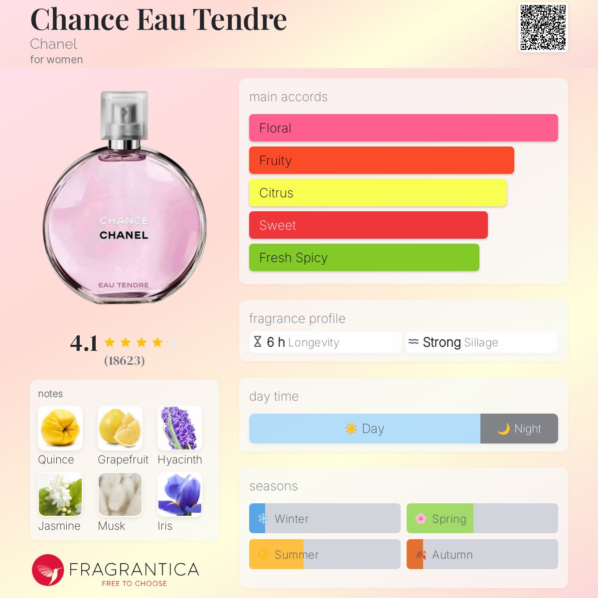 CHANEL CHANCE EAU TENDRE EDT | 100ML - SEALED – Regal Spritz