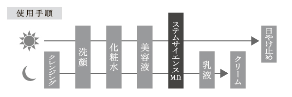 ステムサイエンスM.D.クリーム通販|麗ビューティーオンラインショップ
