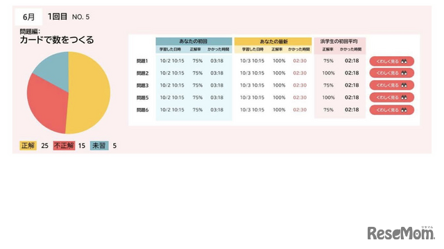 難関中合格者の算数脳の鍛え方…灘中合格者日本一・浜学園の「最高