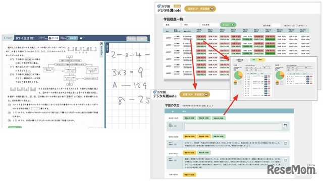 難関中合格者の算数脳の鍛え方…灘中合格者日本一・浜学園の「最高