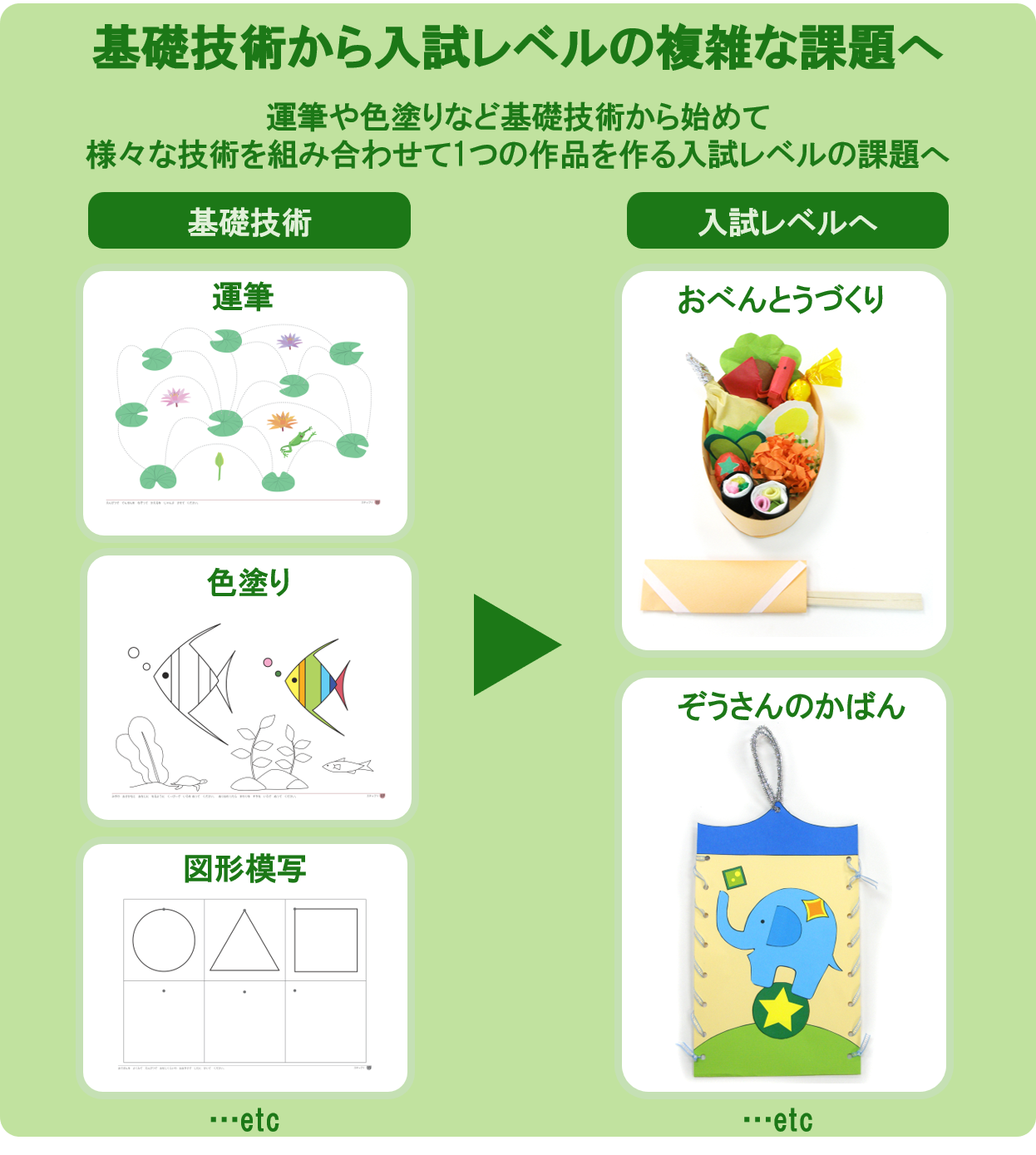 合格までの制作巧緻性ステップアップBOX～基礎編～ | ふでまる道場