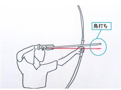 大三で陥りたくない3つの射癖と対策法について解説 | 理論弓道