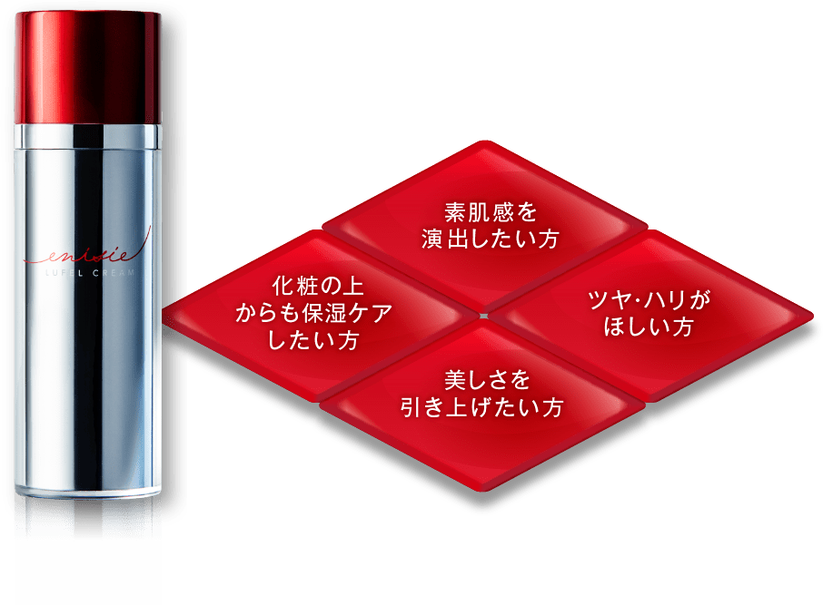 エニシー UVセレニティ ルフェルクリーム RHYTHM enisie リズム LUFEL