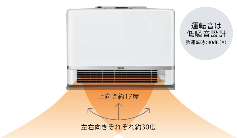 温水ルームヒーター（床置移動型） － リンナイ