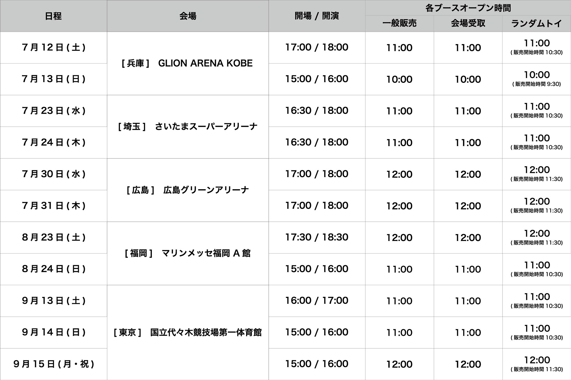 2025 RIIZE CONCERT TOUR [RIIZING LOUD] IN JAPAN』 福岡・東京公演の