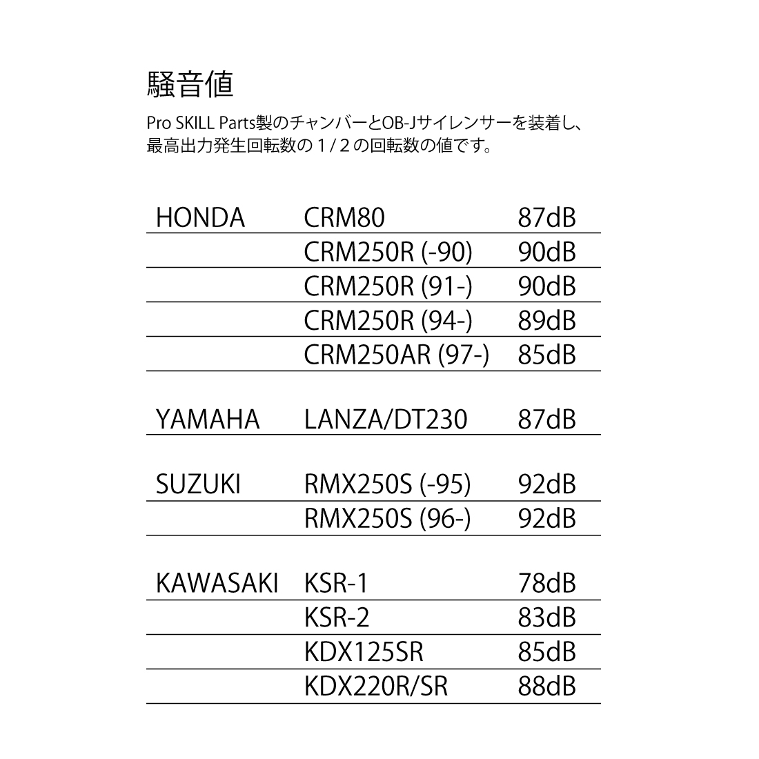 PS00_SUS ProSKILLParts ステンレスチャンバー | ラフ＆ロード