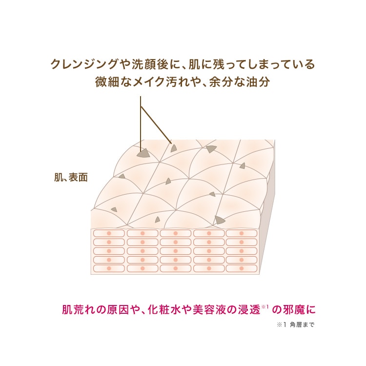 拭き取り化粧水 シカケア バランシングトナー｜ロベクチン日本公式サイト