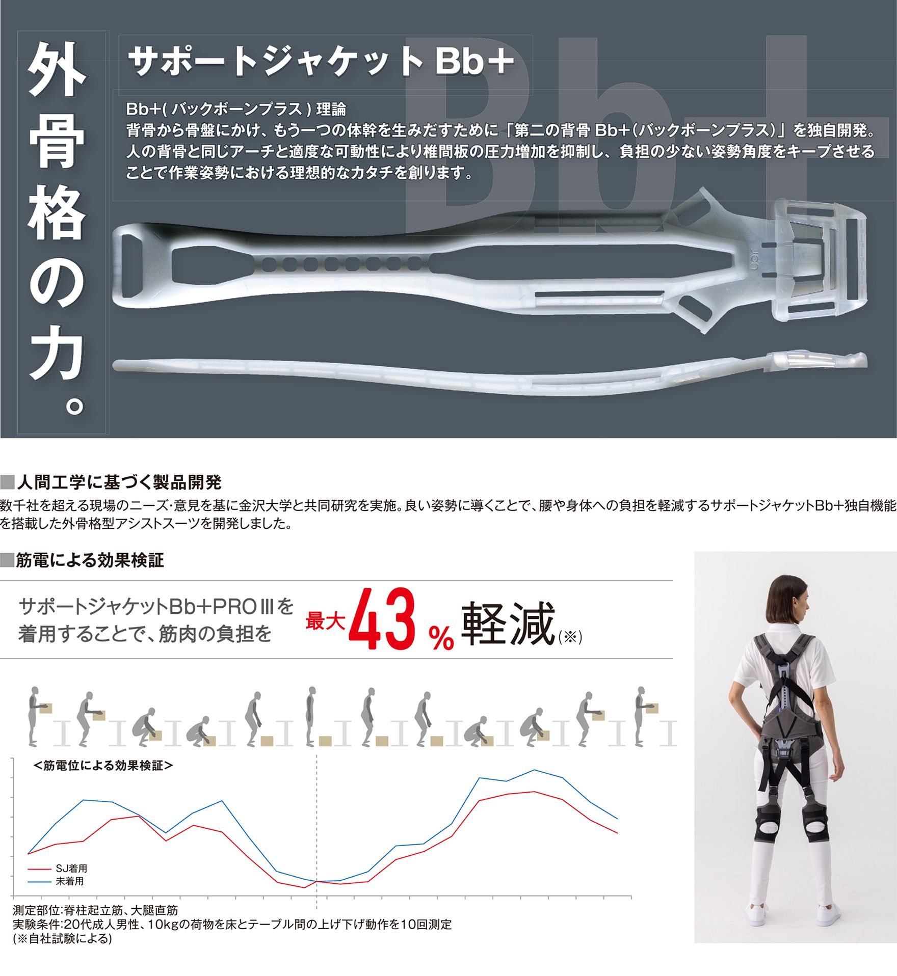 アシストスーツWG-サポートジャケット Bb＋PROⅢ- 市販ツール活用分科会