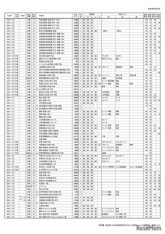 中学受験2026】浜学園 第3回「小6合否判定テスト」偏差値一覧＜PR＞ 8