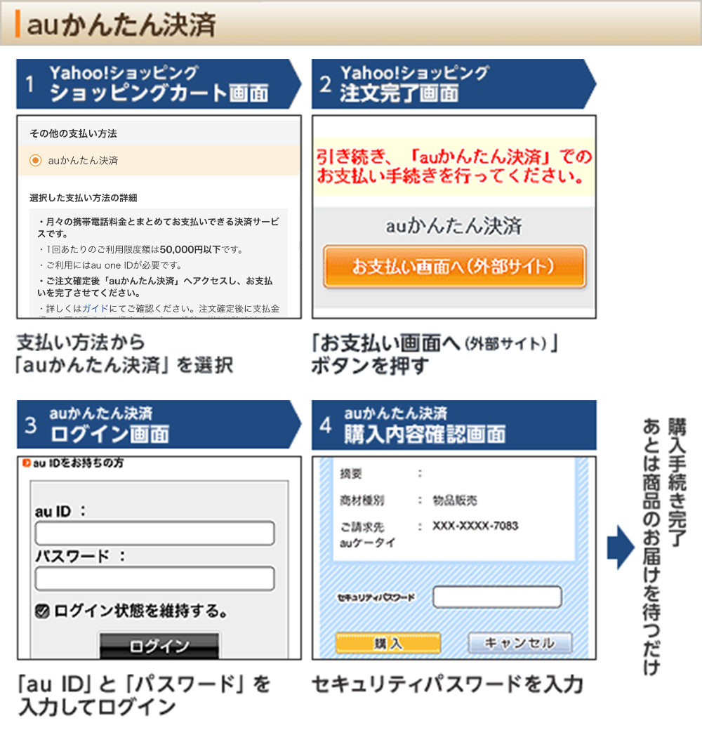 キャリア決済（携帯電話料金合算支払い）について