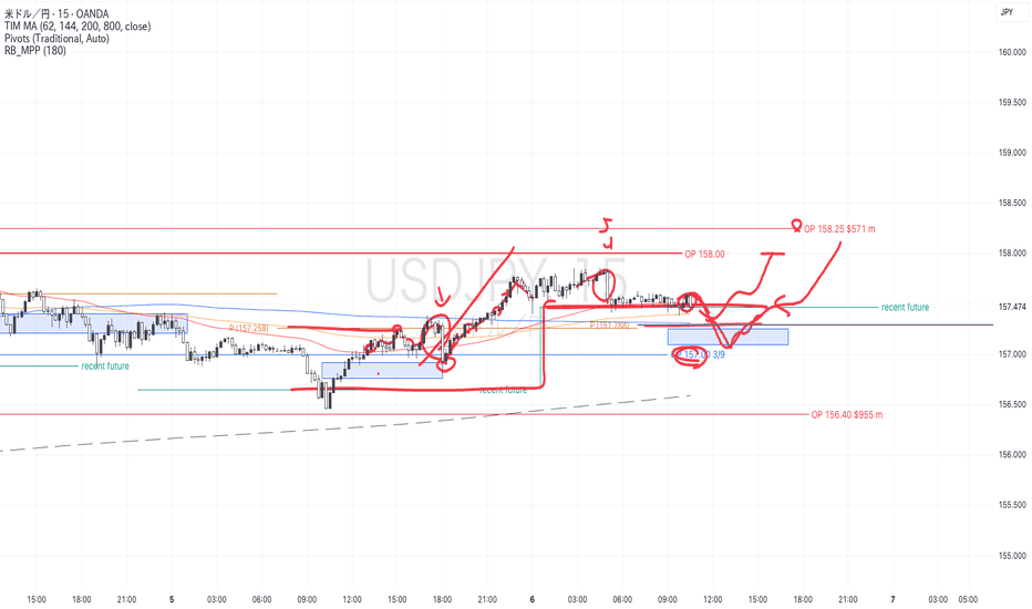 ドル円チャート - USD JPYのレート — TradingView