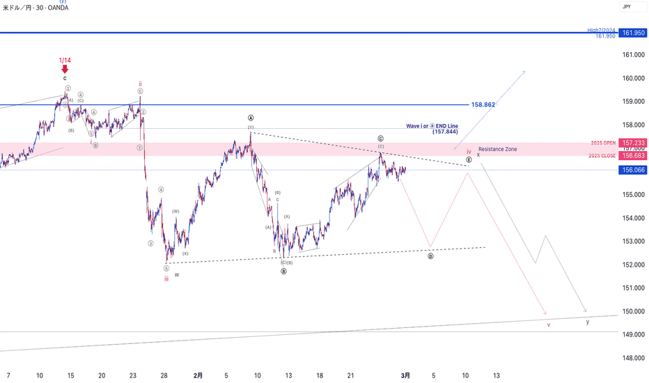 ドル円チャート - USD JPYのレート — TradingView