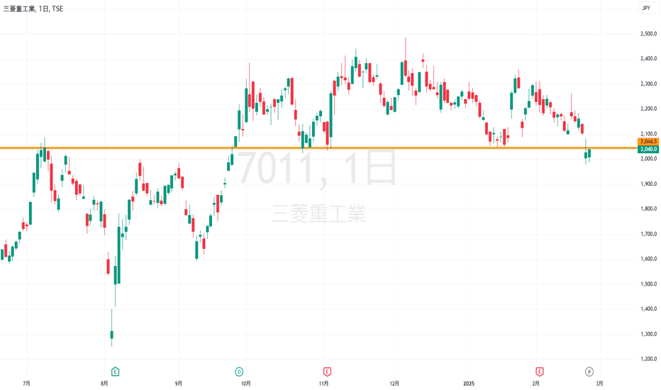 7011の株価とチャート — TSE:7011 — TradingView