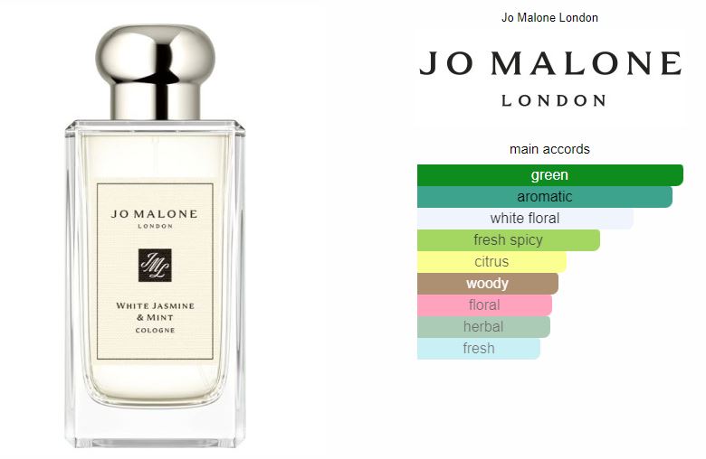 Jo Malone White Jasmine & Mint 100ml – Scents Manila