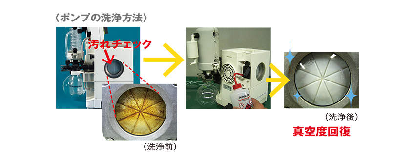 バキュームシステム V－703 ｱﾄﾞﾊﾞﾝｽ ﾌﾙｾｯﾄ｜総合的理化学機器商社