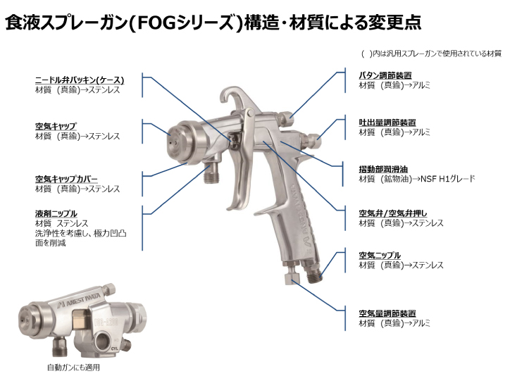 食液専用ハンドスプレーガン FOG2-H25［φ2.5mm］