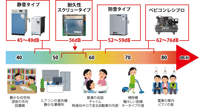 送料無料】SLP-151EFD(1.0MPa仕様)|アネスト岩田・D付・無給油式