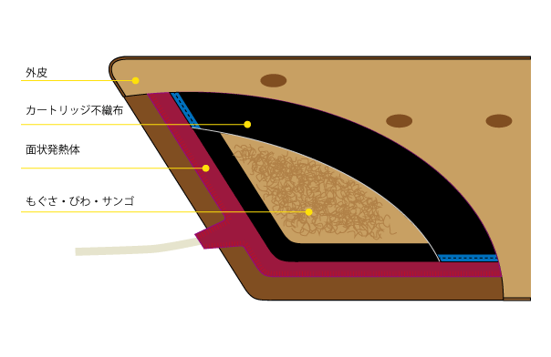 キューマット - 関東で高周波ウエルダー、縫製、熱プレス、裁断加工
