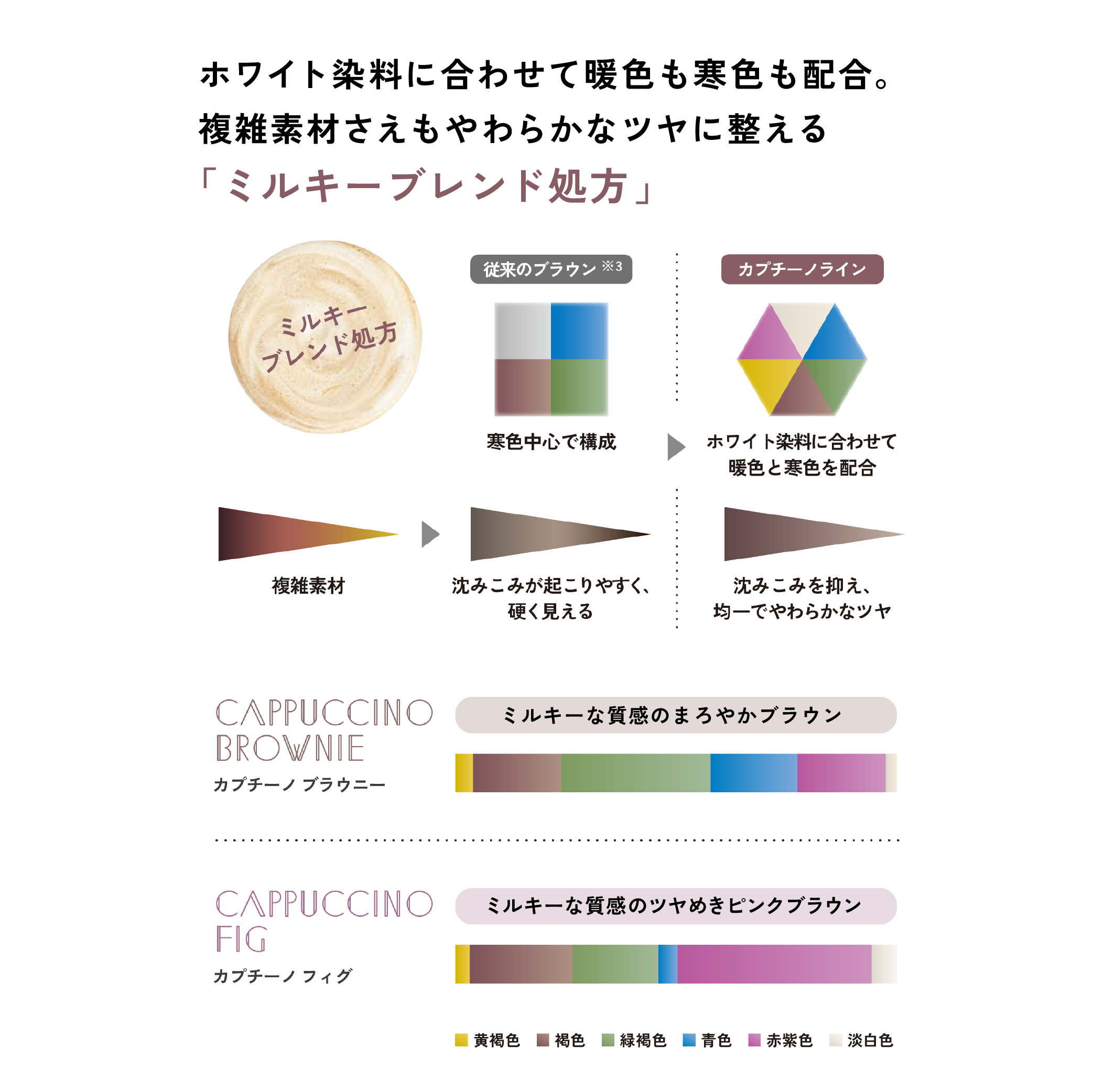 ミルボン オルディーブ 80g | サロンサプリ｜業務用美容用品通販サイト