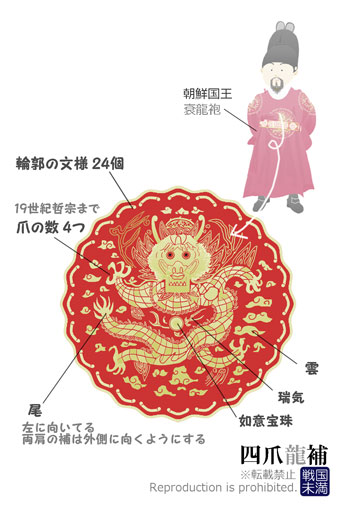 朝鮮王朝シンボル・龍 フリーイラスト付き解説 - 戦国未満