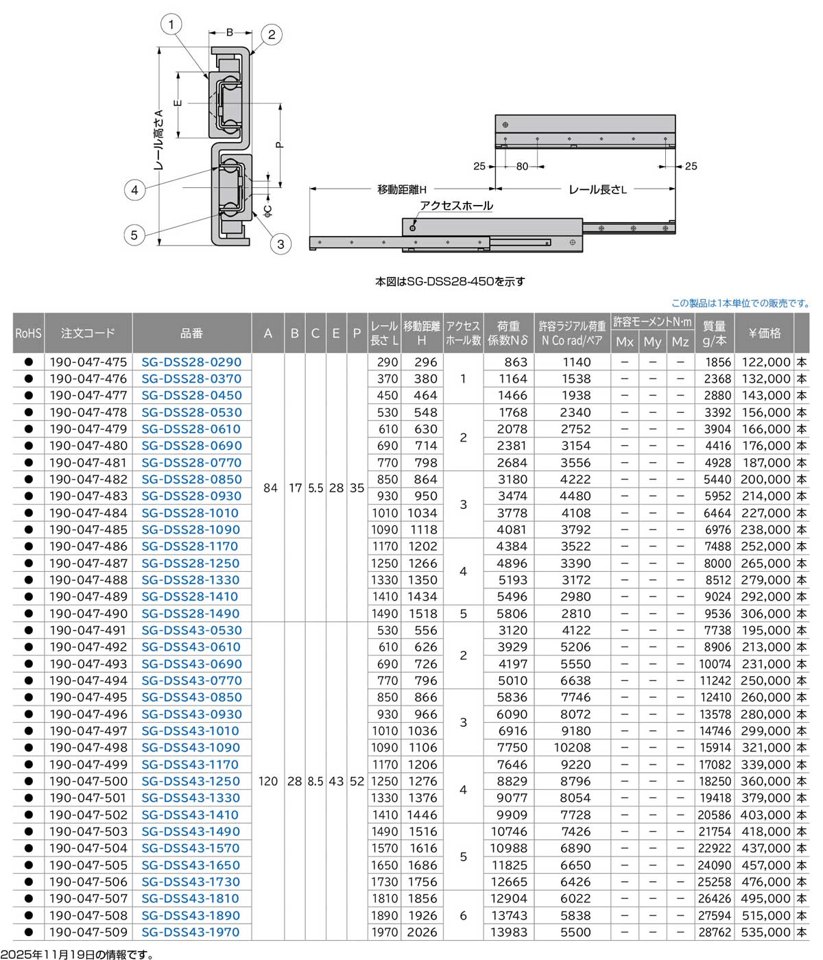 重量用スライドレール SG-DSS型 【スガツネ工業】