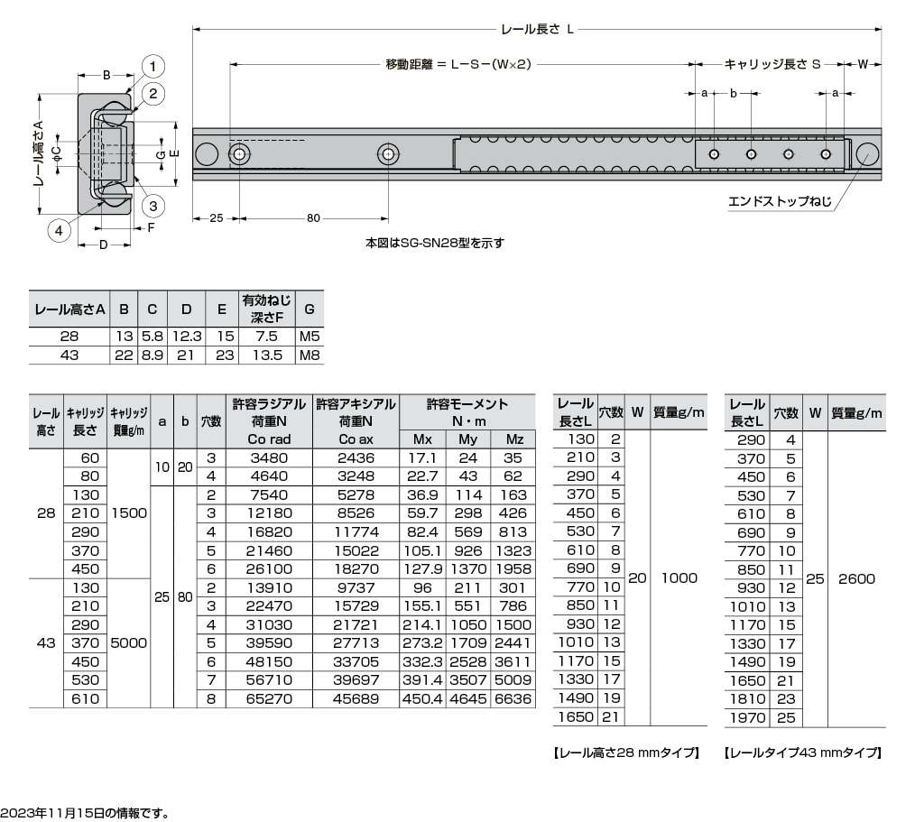 重量用リニアボールレール SG-SN型 【スガツネ工業】