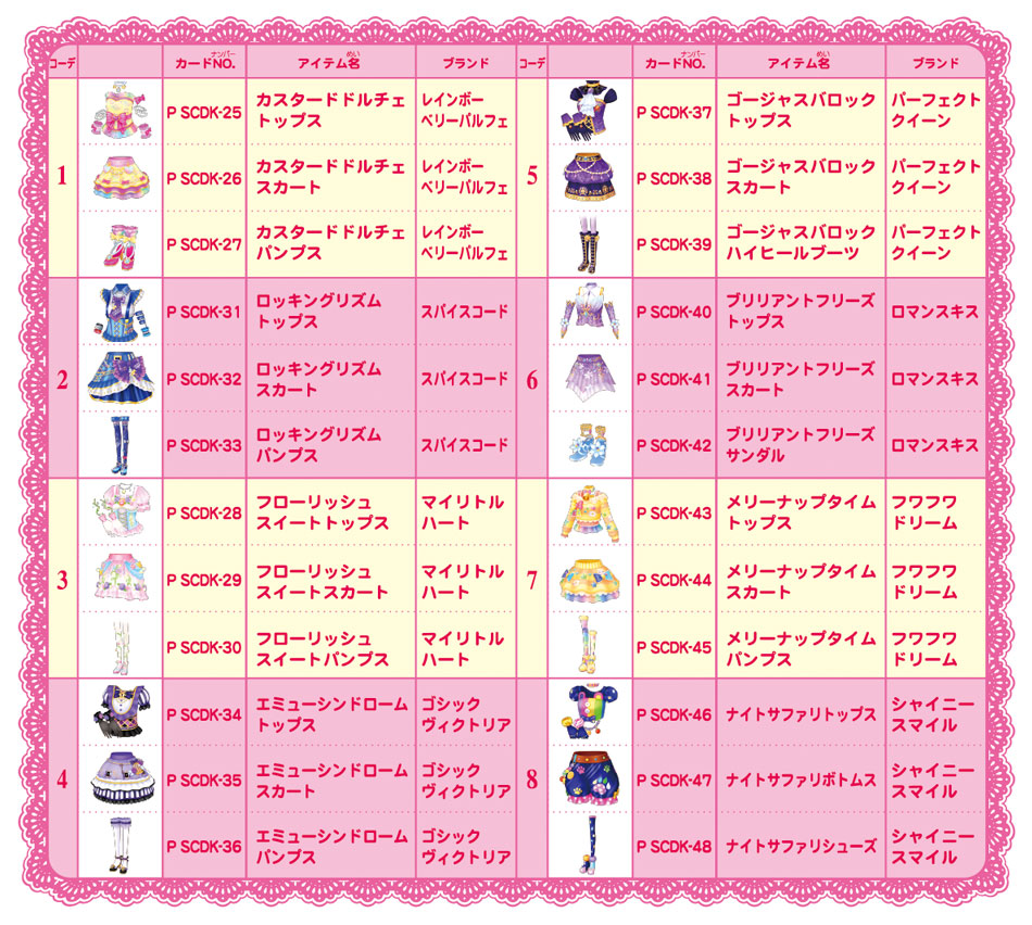 カードダスドットコム 公式サイト | 商品情報 - アイカツスターズ