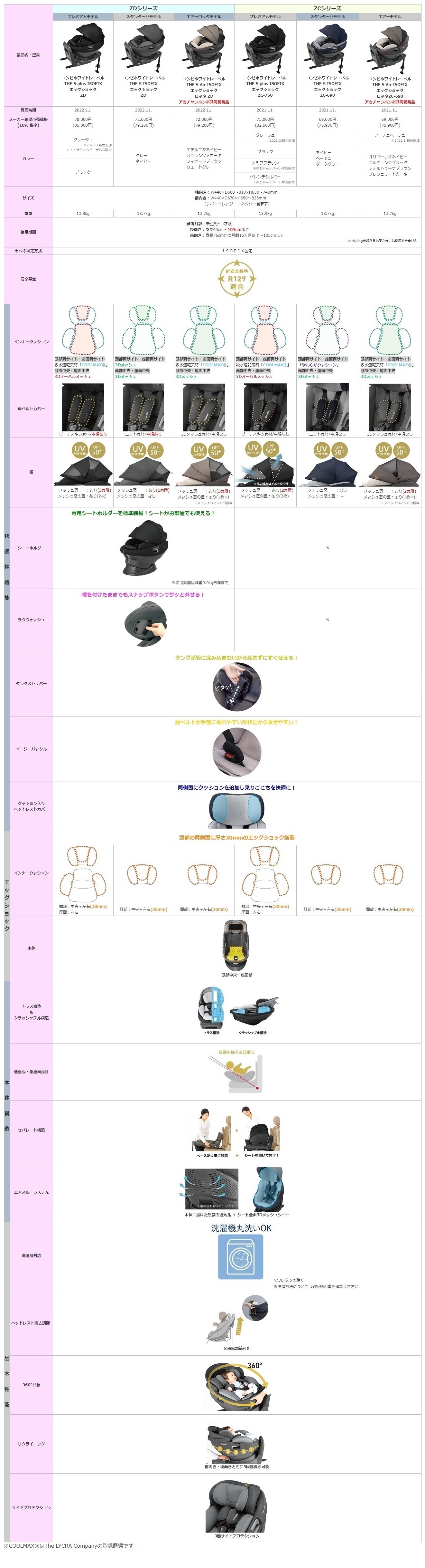 比較一覧表(THES ZD・ZC) | コンビ（株） FAQ（よくあるご質問）
