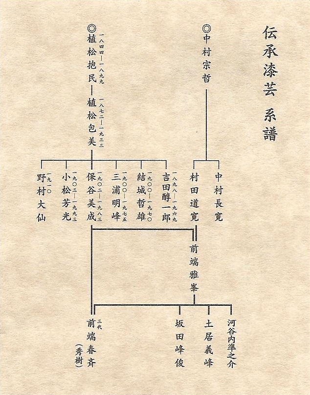 通販販売【茶道具】 香合 堆黒 *お稽古用* 堆朱*堆黄*[kog10007]茶道