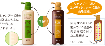 数字でみる、ディストリスC5の魅力! | きれいのレシピ by セプテム