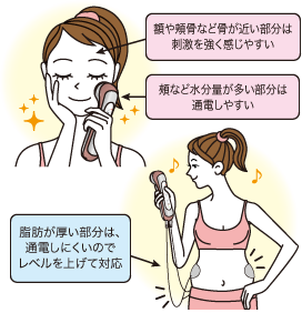 セプテム総研研究員と本誌ライターが語る、エモーショナル プロのスゴ