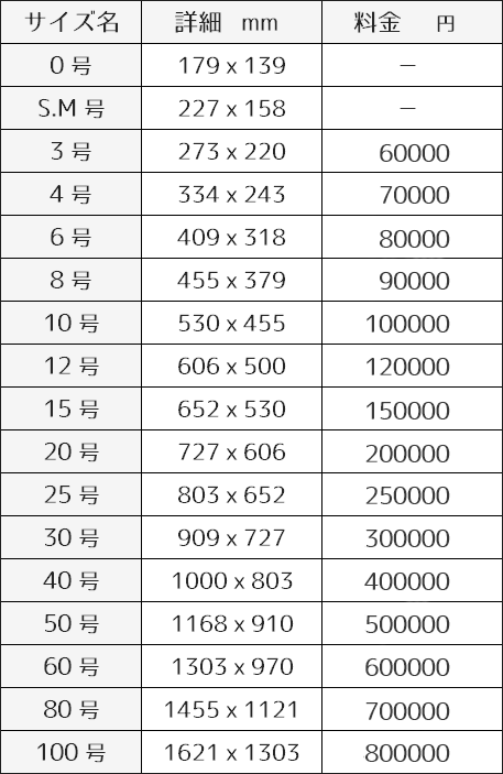 油彩（油絵）肖像画のご注文・制作｜肖像画工房