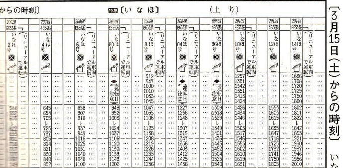 列車乗車口案内板